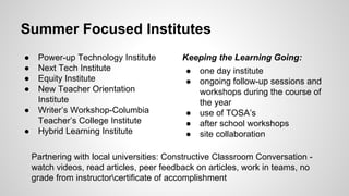 Summer Focused Institutes
• 
• 
• 
• 
• 
• 

Power-up Technology Institute
Next Tech Institute
Equity Institute
New Teacher Orientation
Institute
Writer’s Workshop-Columbia
Teacher’s College Institute
Hybrid Learning Institute

Keeping the Learning Going:
one day institute

• 
• 
• 
• 
• 

ongoing follow-up sessions and
workshops during the course of
the year
use of TOSA’s
after school workshops
site collaboration

Partnering with local universities: Constructive Classroom Conversation watch videos, read articles, peer feedback on articles, work in teams, no
grade from instructorcertificate of accomplishment

 