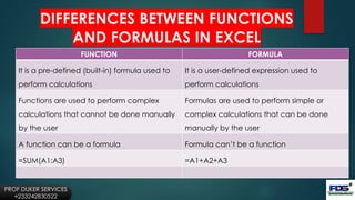 PROF DUKER - BASIC 8 for - MS EXCEL.pptx