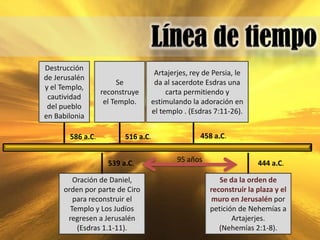 Destrucción
                                 Artajerjes, rey de Persia, le
de Jerusalén
                        Se       da al sacerdote Esdras una
y el Templo,
                  reconstruye        carta permitiendo y
 cautividad
                   el Templo.   estimulando la adoración en
 del pueblo
                                el templo . (Esdras 7:11-26).
en Babilonia

       586 a.C.          516 a.C.               458 a.C.


                    539 a.C.            95 años                   444 a.C.

        Oración de Daniel,                            Se da la orden de
     orden por parte de Ciro                       reconstruir la plaza y el
        para reconstruir el                        muro en Jerusalén por
       Templo y Los Judíos                         petición de Nehemías a
      regresen a Jerusalén                                Artajerjes.
         (Esdras 1.1-11).                             (Nehemías 2:1-8).
 