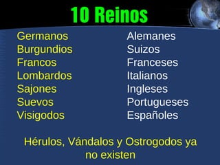 Germanos
Burgundios
Francos
Lombardos
Sajones
Suevos
Visigodos

Alemanes
Suizos
Franceses
Italianos
Ingleses
Portugueses
Españoles

Hérulos, Vándalos y Ostrogodos ya
no existen

 