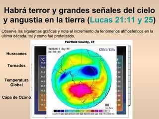 Habrá terror y grandes señales del cielo y angustia en la tierra ( Lucas 21:11 y 25 ) Observe las siguientes graficas y note el incremento de fenómenos atmosféricos en la ultima década, tal y como fue profetizado. Huracanes Tornados Temperatura Global Capa de Ozono 