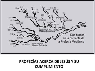 PROFECÍAS ACERCA DE JESÚS Y SU
CUMPLIMIENTO
 