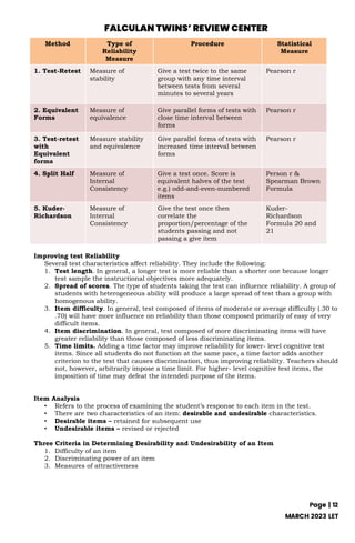 Comprehensive Guide to Educational Assessment and Evaluation Methods | PDF