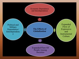 The Effects of
Globalization
Economic Dependence
and Interdependence
Expanded
Flow of
Expressive
and
Instrumental
Culture
Expanded Flow Of
People Among
Societies
Political and
Military
Dependence/
Interdependenc
e
 