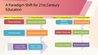 PROF ED 10-LESSON 1. 21st century education | PPTX