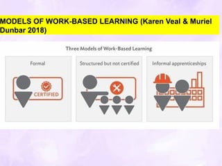 PROFED14M2-Work based learning and Models.pptx