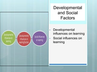 Developmental
and Social
Factors
• Developmental
influences on learning
• Social influences on
learning
 