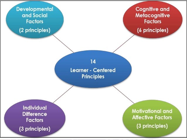 research about learner centered psychological principles