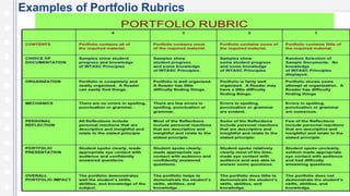 Examples of Portfolio Rubrics
 
