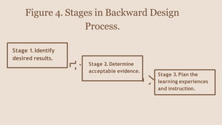 PROFED5 Chapter 4 Curriculum Development | PPTX