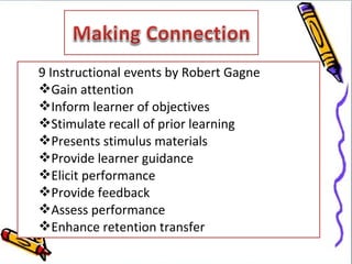 9 Instructional events by Robert Gagne
Gain attention
Inform learner of objectives
Stimulate recall of prior learning
Presents stimulus materials
Provide learner guidance
Elicit performance
Provide feedback
Assess performance
Enhance retention transfer
 