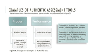 Authentic Task Examples Profed7Chapter4 (1).pptx assessment of learning 1 | PPTX