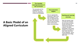 A BASIC MODEL OF AN ALIGNED CURRICULUM
A Basic Model of an
Aligned Curriculum
 