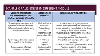 EXAMPLE OF ALIGNMENT IN DIFFERENT MODULE
 