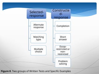 Restricted Response Essay Science Example PROF_ED_8D-CHAPTER 4-ASSESSING STUDENT LEARNING OUTCOMES.pptx