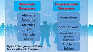 Variety of Assessment Methods Tools and TASK | PPTX