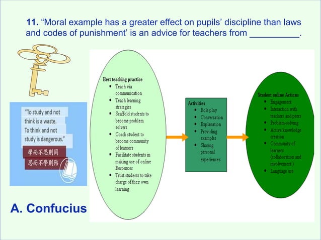 Professional Education Reviewer