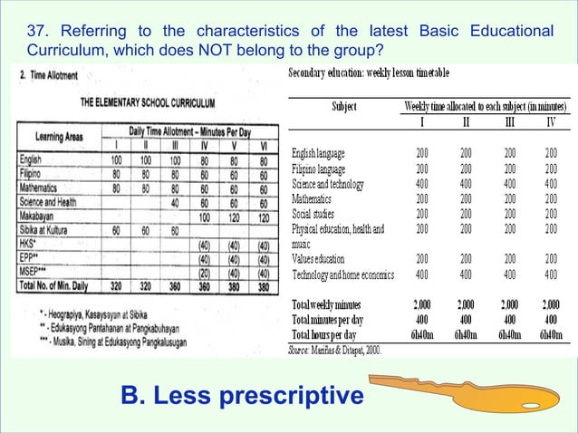 Professional Education Reviewer