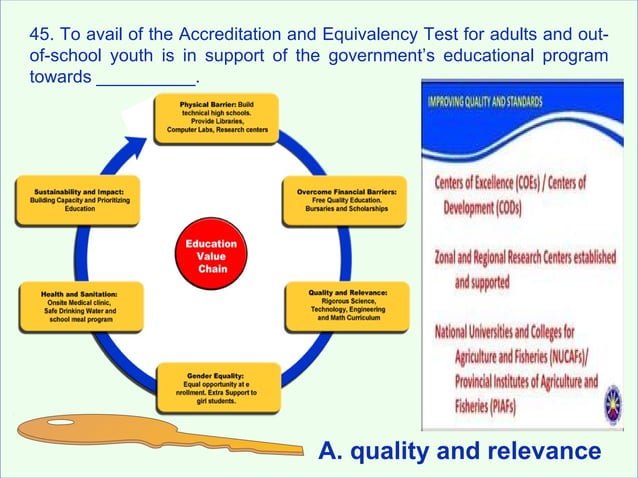 Professional Education Reviewer