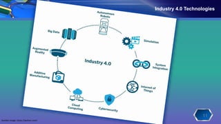Sumber image: https://aethon.com/
Industry 4.0 Technologies
11
 