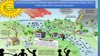 Contoh Big Data dalam Kesehatan Masyarakat (Institute for Alternative Futures, 2014):
Public Health 2030: A Scenario Exploration
16
 