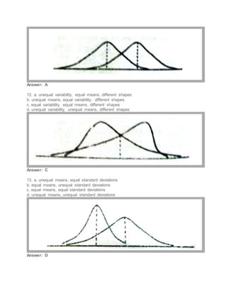 Answer: A
12. a. unequal variability, equal means, different shapes
b. unequal means, equal variability, different shapes
c. equal variability, equal means, different shapes
d. unequal variability, unequal means, different shapes
Answer: C
13. a. unequal means, equal standard deviations
b. equal means, unequal standard deviations
c. equal means, equal standard deviations
d. unequal means, unequal standard deviations
Answer: D
 