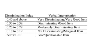 PROF ED SEPTEMBER 2021.pptx