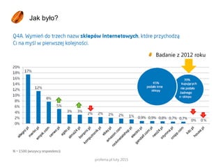Nasze usługi dla sklepów internetowych
Prowadzimy warsztaty
Warsztaty weryfikują lub budują od zera strategię
komunikacji marki. Autorska metoda warsztatowa
Profeiny sprawdza się więc zarówno w przypadku
młodych marek, dopiero zdobywających rynek, jak
i w przypadku znanych brandów, które często
potrzebują świeżegospojrzenia i impulsu do
zmiany
Przygotowujemy strategię komunikacji
Zazwyczaj po wspólnych warsztatach
opracowujemy materiał o kompleksowym
charakterze, z rekomendacjami wyboru linii
komunikacyjnej, uwzględniającej tzw. kluczowe
przesłanie firmy, z nazwaniem i rozpisaniem celów
oraz taktyk ich osiągnięcia.
Pomagamy zaistnieć!
Opracowujemy i wdrażamy plan, który potrafi z
marki dopiero debiutującej, zupełnie nieznanej
uczynić gwiazdę.
Dbamy o obecność marki w mediach
Przygotowujemy oraz rozsyłamy komunikaty
prasowe czy informacje produktowe w sposób
zapewniający najbardziej efektywne dotarciedo
grupy docelowej, organizujemy wywiady Klienta z
wybranymi mediami, umożliwiamy nawiązanie
osobistych relacji z dziennikarzami w prasie,
internecie, TV i radiu oraz blogerami.
Aranżujemy partnerstwa, bartery i półbartery
Nasi Klienci mogą liczyć na efekt zwany Third
Party Endorsement oraz korzystne partnerstwa –
merytoryczne czy medialne – wspólne akcje,
konkursy z mediami lub innymi organizacjami,
bartery lub półbartery.
 