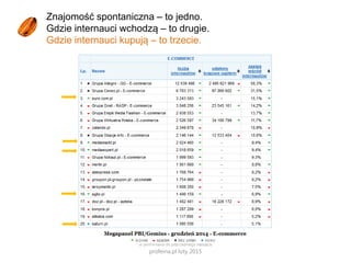 Rozwiązanie w szczegółach: przykładowe komunikaty oraz inne działania
Wysyłka komunikatów prasowych - przykłady
tematów:
• 5 sposobów na przestrzeganie diety
• Piramida żywienia statystycznego Polaka - Jak
odżywiają się Polacy?
• Kuchnia brazylijska okiem dietetyka (powstał w
czerwcu, nawiązując do rozpoczętych Mistrzostw
Świata w Piłce Nożnej)
• Dlaczego warto jeść jabłka? (Przy okazji akcji
#JedzJabłka)
• Diety cud groźne dla zdrowia
• Śmieciowe jedzenie, czyli co - komunikat
nawiązywał do nowelizacji ustawy zabraniającej
sprzedaży tzw. śmieciowegojedzenia w szkolnych
sklepikach.
Pozostałe działania:
• Nawiązanie współpracy
barterowej z redaktorkami i
blogerami testującymi catering
od DietBox.
• Cykl artykułów dedykowanych
ze zdrowymi przepisami,
przygotowanymi wspólnie
przez DietBox.pl i Profeinę,
publikowanych na
fitness.sport.pl oraz innych
portalach Agory.
 