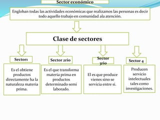 Engloban todas las actividades económicas que realizamos las personas es decir
todo aquello trabajo en comunidad ala atención.
Clase de sectores
Es el obtiene
productos
directamente ha la
naturaleza materia
prima.
Es el que transforma
materia prima en
productos
determinado semi
laborado.
El es que produce
vienes sino se
servicia entre si.
Producen
servicio
intelectuales
tales como
investigaciones.
Sector1 Sector 2rio Sector
3rio
Sector 4
Sector económico
 