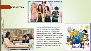 Combinación de sistemas, pero en
uno de ellos no está contenido el
sujeto; Se muestran 3 contextos
relevantes para niños y adolescentes:
el sitio de trabajo de los padres, redes
familiares y los vecinos. Por ejemplo:
El trabajo de sus padres (mucha
ausencia), afecta indirectamente,
aunque no haya sido partícipe de esa
decisión, lo afecta en su estado de
ánimo
EXOSISTEMA
 
