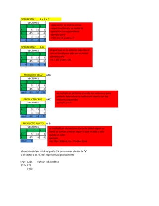OPERACIÓN 1 A + B + C
I J K
A 5 15 3
B -15 6 -3
C 3 -15 -7
= -7 6 -7
OPERACIÓN 2 A-B
I J K
A 5 15 3
B -15 6 -3
= 20 9 6
AXB
I J K
A 5 15 3
B -15 6 -3
resultado-63 -30 255
AXC
I J K
A 5 15 3
C 3 -15 -7
resultado-60 44 -120
A· B
I J K
A 5 15 3
B -15 6 -3
resultado6
el modulo del vector A es igual a 35, determiner el valor de "x"
si el vector a es "x,-NL" representalo graficamente
35^2= 1225 38.0788655
15^2= 225
1450
VECTORES
VECTORES
√1450=
PRODUCTO PUNTO
PRODUCTO CRUZ
PRODUCTO CRUZ
VECTORES
VECTORES
VECTORES
cada vector se ordena con su
respectiva literal y se realiza la
operacion correspondiente
ejemplo para i
i=5+(-15)+3 y sale a -7
al igual que en lo anterior cada literal
con su literal pero esta vez se restan
ejemplo para i
i=5-(-15) y sale a 20
se multiplican de forma cruzada los vectores y para
poderlo determinar se realiza una matriz con los
vectores requeridos
ejemplo para i
se multiplican los vectores que se te piden segun su
literal se suman y restan segun lo que te pida y solo
queda un valor
ejemplo
=5(-15)+15(6)+3(-3)= -75+90+(-9)=6
 