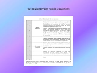 ¿QUÉ SON LO SERVICIOS Y COMO SE CLASIFICAN?
 
