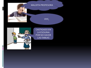 MALDITA PROFESORA!FFF¡CASTIGADO EN LA ESQUINA POR NO HACER LAS TAREAS