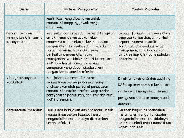 Profesi akuntan publik Profesi akuntan publik