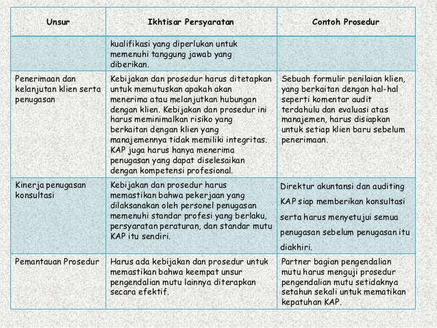 Profesi akuntan publik