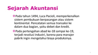 PROFESI AKUNTANSI.pptx