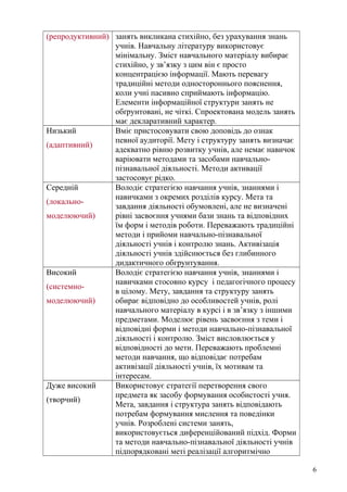 (репродуктивний) занять викликана стихійно, без урахування знань
учнів. Навчальну літературу використовує
мінімальну. Зміст навчального матеріалу вибирає
стихійно, у зв’язку з цим він є просто
концентрацією інформації. Мають перевагу
традиційні методи одностороннього пояснення,
коли учні пасивно сприймають інформацію.
Елементи інформаційної структури занять не
обґрунтовані, не чіткі. Спроектована модель занять
має декларативний характер.
Низький
(адаптивний)
Вміє пристосовувати свою доповідь до ознак
певної аудиторії. Мету і структуру занять визначає
адекватно рівню розвитку учнів, але немає навичок
варіювати методами та засобами навчально-
пізнавальної діяльності. Методи активації
застосовує рідко.
Середній
(локально-
моделюючий)
Володіє стратегією навчання учнів, знаннями і
навичками з окремих розділів курсу. Мета та
завдання діяльності обумовлені, але не визначені
рівні засвоєння учнями бази знань та відповідних
їм форм і методів роботи. Переважають традиційні
методи і прийоми навчально-пізнавальної
діяльності учнів і контролю знань. Активізація
діяльності учнів здійснюється без глибинного
дидактичного обгрунтування.
Високий
(системно-
моделюючий)
Володіє стратегією навчання учнів, знаннями і
навичками стосовно курсу і педагогічного процесу
в цілому. Мету, завдання та структуру занять
обирає відповідно до особливостей учнів, ролі
навчального матеріалу в курсі і в зв’язку з іншими
предметами. Моделює рівень засвоєння з теми і
відповідні форми і методи навчально-пізнавальної
діяльності і контролю. Зміст висловлюється у
відповідності до мети. Переважають проблемні
методи навчання, що відповідає потребам
активізації діяльності учнів, їх мотивам та
інтересам.
Дуже високий
(творчий)
Використовує стратегії перетворення свого
предмета як засобу формування особистості учня.
Мета, завдання і структура занять відповідають
потребам формування мислення та поведінки
учнів. Розроблені системи занять,
використовується диференційований підхід. Форми
та методи навчально-пізнавальної діяльності учнів
підпорядковані меті реалізації алгоритмічно
6
 