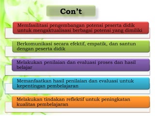 Con’t
Memfasilitasi pengembangan potensi peserta didik
untuk mengaktualisasi berbagai potensi yang dimiliki
Berkomunikasi secara efektif, empatik, dan santun
dengan peserta didik
Melakukan penilaian dan evaluasi proses dan hasil
belajar
Memanfaatkan hasil penilaian dan evaluasi untuk
kepentingan pembelajaran
Melakukan tindakan reflektif untuk peningkatan
kualitas pembelajaran

 
