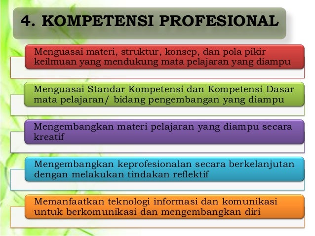 Kompetensi Guru