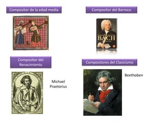 Compositor de la edad media Compositor del Barroco
Compositor del
Renacimiento
Michael
Praetorius
Compositores del Clasicismo
Beethoben
 
