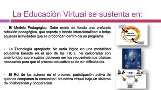 La Educación Virtual se sustenta en:
- El Modelo Pedagógico. Debe existir de fondo una profunda
reflexión pedagógica, que soporte y brinde intencionalidad a todas
aquellas actividades que se propongan dentro de un programa.


- La Tecnología apropiada: No sería lógico en una modalidad
educativa basada en el uso de las TIC`s, no cerciorarse con
anterioridad sobre cuáles debiesen ser los requerimientos básicos
necesarios para que el proceso educativo se de sin dificultades.


- El Rol de los actores en el proceso: participación activa de
quienes componen la comunidad educativa virtual bajo un sistema
de colaboración y cooperación.
 