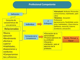 Profesional Competente ,[object Object]