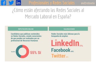 ¿Cómo están afectando las Redes Sociales al
Mercado Laboral en España?
71	
  
 