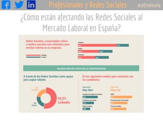 ¿Cómo están afectando las Redes Sociales al
Mercado Laboral en España?
73	
  
 