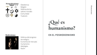 EN EL POSMODERNISMO
¿ ué es
humanismo?
Humanismo
Premodernismo
Obediencia
Religión
Defensa de los
valores morales
Comunidad
Tradición
Modernismo
Defensa del progreso
tecnológico.
Economía de mercado
Humanismo
Ideologías
Razón
 