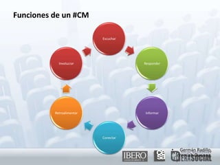 Funciones de un #CMGermán Radillo, Jeremiah Owyang.