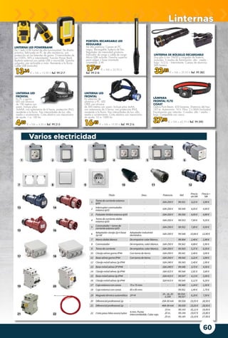 60
PORTÁTIL RECARGABLE LED
REGULABLE
De alta potencia. Cuerpo en PC
negro. Recargable, batería de litio.
Regulador de intensidad giratorio.
Indicador de carga y cable de carga
Micro USB incluido. Gancho superior
para colgar + base imantada
orientable. 5 W.
17,27 € + IVA = 20,90 €
Ref. 99.218
LÁMPARA
FRONTAL FL70
COAST
Óptica Pure Beam. 435 lúmenes. Distancia del haz:
143 m. Autonomía: 16 h. Pilas: 3 x AAA (incluidas).
Focalización por rotación. 3 modos: alto – medio –
bajo. Compatible con casco.
37,98 € + IVA = 45,95 € Ref. 99.590
LINTERNA LED POWERBANK
De 1 leds COB frontal de alta luminosidad. De diseño
práctico, fabricada en PC de alta resistencia, con
protección en los laterales de goma. 3 Intensidades de
luz (100%, 50% e intermitente). Función Power Bank
(batería externa) con salida USB + microUSB. Gancho
colgador, pie reclinable e imán. Resistente a la lluvia.
Cable USB (incluido).
13,14 € + IVA = 15,90 € Ref. 99.217
LINTERNA DE BOLSILLO RECARGABLE
Una pila Li-ion 18650 y cargador de batería
incluidos. 5 modos de iluminación: alto - medio -
bajo - S.O.S. - Intermitente. Cuerpo de aluminio
500 lúmens.
33,02 € + IVA = 39,95 € Ref. 99.585
LINTERNA LED
FRONTAL
En PC y goma.
LED con alcance
de 100 metros con
zoom. Incluye pilas
3xAAA, con autonomía de 6 horas. protección IP65,
resistente a la lluvia. Tres intensidades de luz; alta,
media y avistamiento. Cinta elástica con mecanismo
de ajuste. 1 w. 100 lm.
4,05 € + IVA = 4,90 € Ref. 99.215
LINTERNA LED
FRONTAL
En aleación de
aluminio y PC. LED
CREE con alcance
de 500 metros con zoom. Incluye pilas 4xAA,
con autonomía de 5 horas, con protección IP65,
resistente a la lluvia. Tres intensidades de luz; alta,
media y avistamiento. Cinta elástica con mecanismo
de ajuste. 10 w. 1000 lm.
16,45 € + IVA = 19,90 € Ref. 99.216
Linternas
Varios electricidad
Título Desc. Potencia Ref.
Precio
sinIVA
Precio+
IVA
1
Tomadecorrienteestanco
ip55
- 16A-250V 99.551 3,22€ 3,90€
2
Interruptor-conmutador
estancoip55
- 10A-250V 99.549 4,05€ 4,90€
3 Pulsadortimbreestancoip55 - 10A-250V 99.550 4,05€ 4,90€
4
Tomadecorrientedoble
estancoip55
- 16A-250V 99.553 7,60€ 9,20€
5
Conmutador+tomade
corrienteestancoip55
- 16A-250V 99.552 7,85€ 9,50€
6
Adaptadorclavija2p+tbase
2p+ttl
Adaptadorindustrial-
doméstico.
16A-250V 99.548 10,66€ 12,90€
7 Marcodobleblanco Deempotrarcolorblanco. - 99.564 2,40€ 2,90€
8 Conmutador Deempotrar,colorblanco. 16A-250V 99.562 4,88€ 5,90€
9 Tomadecorriente Deempotrar,colorblanco. 16A-250V 99.563 5,37€ 6,50€
10 ClavijaaéreagomaIP44 Contomadetierra. 16A-250V 99.541 2,48€ 3,00€
11 BaseaéreagomaIP44 Contomadetierra. 16A-250V 99.542 3,22€ 3,90€
12 Clavijamóvilaérea2pIP44 - 16A-240V 99.543 2,40€ 2,90€
13 Basemóvilaérea2PIP44 - 16A-240V 99.546 3,72€ 4,50€
14 Clavijamóvilaérea3pIP44 - 16A-415V 99.544 2,81€ 3,40€
15 Basemóvilaérea3pIP44 - 16A-415V 99.547 4,13€ 5,00€
16 Clavijamóvilaérea3pIP44 - 32A-415V 99.545 5,12€ 6,20€
17 Cajaestancaconconos 75x75 mm. - 99.560 1,24€ 1,50€
18 Cajaestancaconconos 85x85 mm. - 99.561 1,40€ 1,70€
19 Magnetotérmicoautomático 1P+N
10,16,20
o25A
99.554-
99.557
6,20€ 7,50€
20 Diferencialprofesional2p - 25A-30mA 99.558 23,55€ 28,50€
21 Diferencialprofesional2p - 40A-30mA 99.559 23,55€ 28,50€
22 Cintapasa-hilosacero/nylon
4 mm.Punta
intercambiable.Colorrojo.
15m. 99.143 16,12€ 19,50€
20m. 99.144 19,67€ 23,80€
25m. 99.145 23,10€ 27,95€
1
7
13
15
17
19
21
2
8
14
16
18
20
22
3
9
4
10
5
11
6
12
 