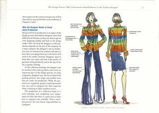 Profesional sewing techniques_for_designers | PDF