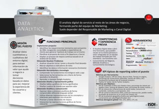 • El Analista Digital debe cubrir
tres funciones, que pueden
recaer en la misma persona o
estar integradas en un equipo
de trabajo formado por tres
miembros. Las funciones son:
• Conocimiento de Negocio,
Método Analítico y
Conocimiento tecnológico.
COMPETENCIAS
Y EXPERIENCIA
PREVIA
FUNCIONES PRINCIPALES
Implementar proyecto:
• Identificar los requerimientos necesarios para proyectos
de DBA; recogiendo necesidades y expectativas de
cliente para generar hipótesis de trabajo con el mismo.
• Planificar el proyecto de inicio a fin (Apertura y Cierre)
• Diseñar un proceso de mejora continua basado en el
análisis de los datos
Dimensión Resolver Problemas
• Analizar situación inicial, tareas y situación final deseada
• Marcar objetivos e indicadores de éxito
• Identificar los datos e información necesarios (Contexto)
Dimensión Herramientas y tecnología
• Comprender los fundamentos tecnológicos web y app
• Seleccionar las herramientas con criterio de forma
ajustada a la situación
• Aprender a manejar Google Analytics
Dimensión Diseño y representación gráfica
• Diseñar tablas y gráficos de forma significativa
• Diseñar cuadros de mando que aporten valor
Dimensión Analítica y comunicación
• Expresar ideas y procesos analíticos de forma
comprensible utilizando lenguaje verbal
• Utilizar diversas representaciones de los conceptos y
relaciones para expresar una situación
• Priorizar y tomar decisiones de mejora
• Interpretar las representaciones gráficas de forma
relevante
Analizar datos
cuantitativos y
cualitativos del
entorno digital,
para extraer
información de
valor que ayude
a negocio a
tomar
decisiones
basada en datos
para así; mejorar
la experiencia de
los usuarios y
clientes.
MISIÓN
DEL PUESTO
DATA
ANALYTICS
El analista digital da servicio al resto de las áreas de negocio,
formando parte del equipo de Marketing.
Suele depender del Responsable de Marketing o Canal Digital.
Analytics:
WOM:
Personalization:
Testing:
Dashboards:
SMO:
Marketing
Platform:
Programmatic:
HERRAMIENTAS
Métricas por Herramienta:
• Google Analytics: (Nº de visitas, Bounce Rate, Tiempo en página,
porcentaje de conversiones obtenidas, fuente de tráfico, etc)
• Facebook & Facebook Ads & Facebook Analytics
• Twitter & Twitter Ads & Twitter Analytics
Métricas por Objetivo:
• KPI de visibilidad (Tráfico por Palabra clave, porcentaje de rebote por
palabra clave, ranking de palabras clave, porcentaje de visitas nuevas…)
• KPI de interacción (Interacciones de social media, consumo de
contenido, contactos y suscripciones, etc)
• KPI de comercio electrónico (ROI, coste por transcacción, pedido medio,
promedio de productos en el carrito de compra, etc
• KPI de localización geográfica (tráfico por país/región/ciudad,
conversiones por país/Región/Ciudad, etc)
Métricas denegocio global: ROI, CPA, ARPU, LTV, etc
KPI típicos de reporting sobre el puesto
 